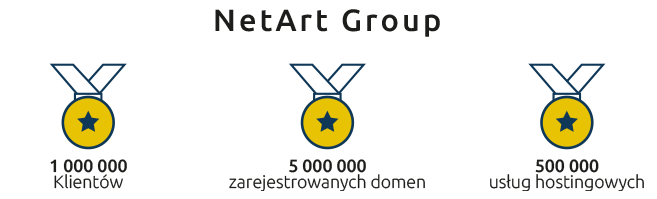 NetArt Group